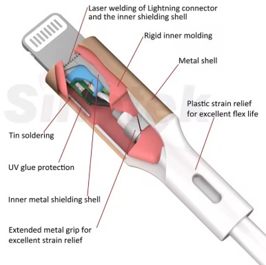 4-in-1 Type-C to Lightning USB Hub Dock