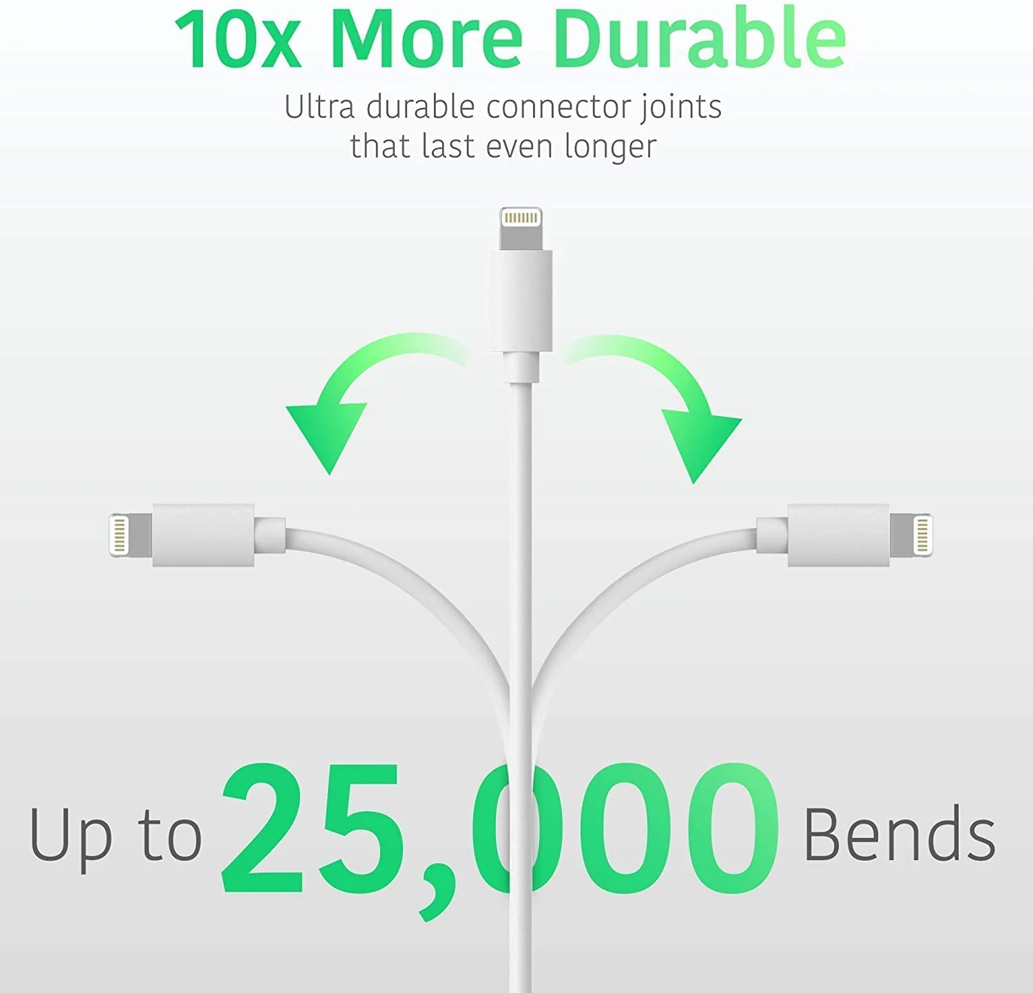 Sounce Type C to 8-Pin USB Cable Phone Fast Charger Cable USB-C Power Delivery Charging Cord for Phone 13/12/12 PRO Max/12 Mini/11/11PRO/XS/Max/XR/X/8/8Plus/Pad, White